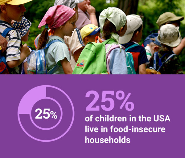 25% of children in the USA live in food-insecure households